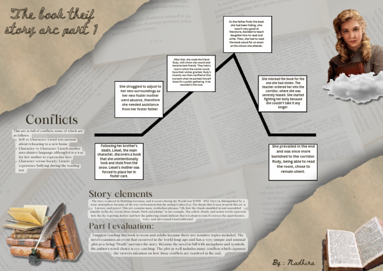 Photo inspiration: The Book Thief Story Arc Analysis Part 1 Photo Inspiration