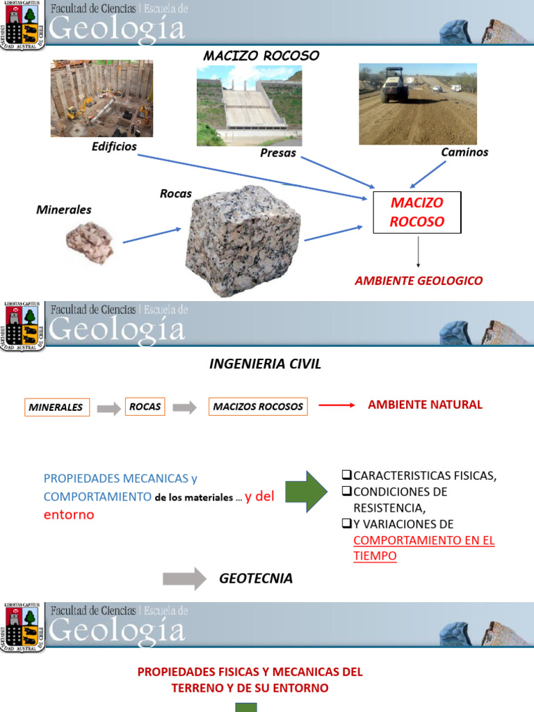 UA3 Macizo Rocoso | PDF | Falla (geología) | Estrato