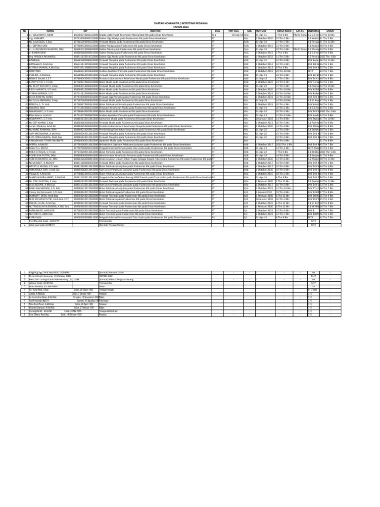 Daftar Pegawai Puskesmas Ktk 2023 | PDF