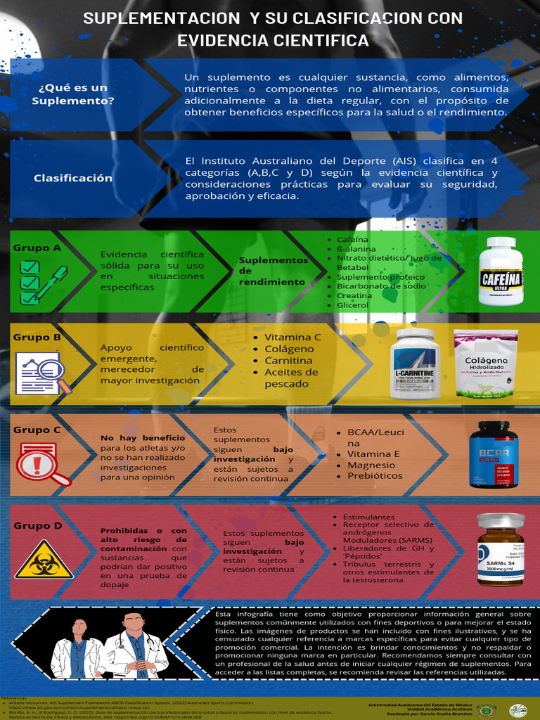 Suplementos Clasificaci n Y Evidencia PDF Suplementos Diet ticos 
