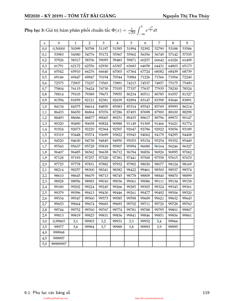 Bản tra phân phối chuẩn | PDF