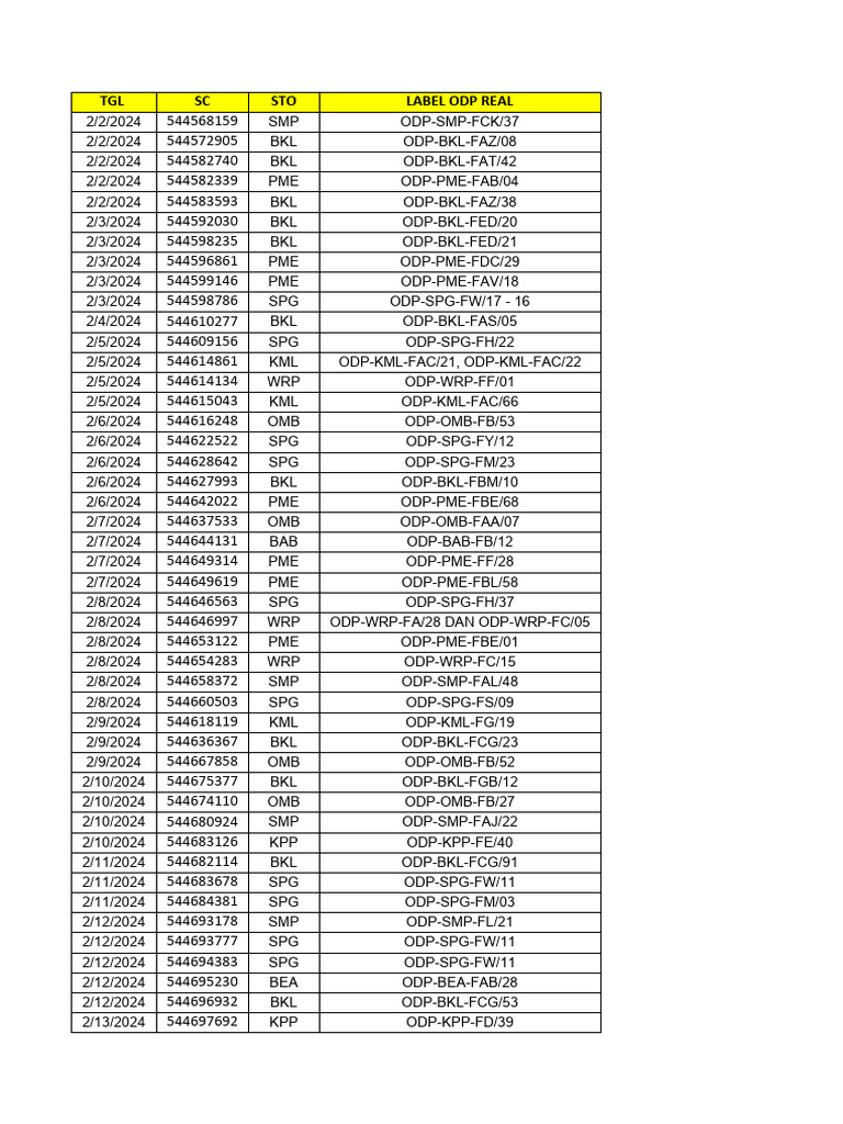 Odp Full | PDF
