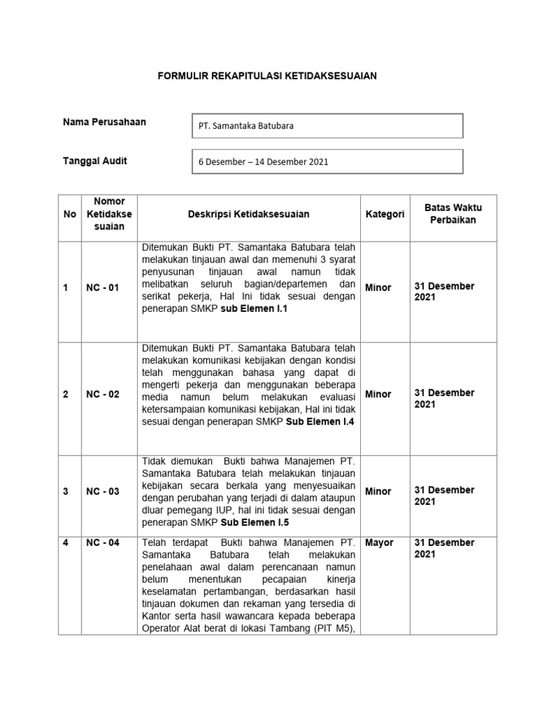 Rekap Ketidaksesuaian PT Samantaka Batubara | PDF