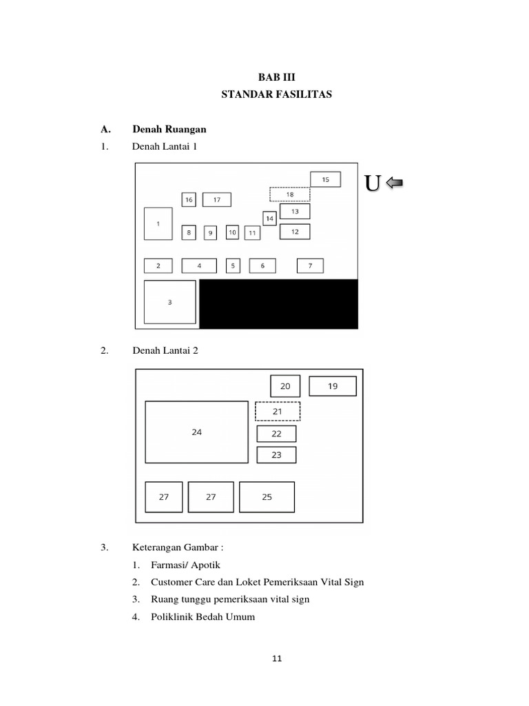 Standar Fasilitas Kupet Medis RSU | PDF | Sains & Matematika