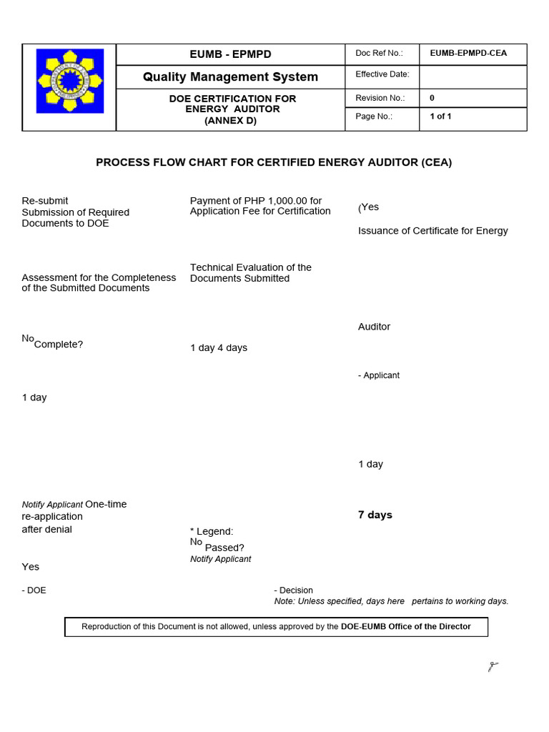 CEA Annex D - CEA Flow Chart | PDF