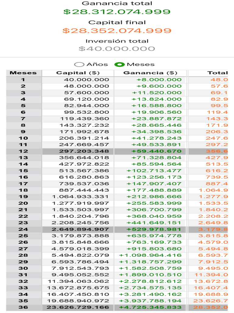 Calculadora de Interés Compuesto (Avanzado) - Fic | PDF | Interés