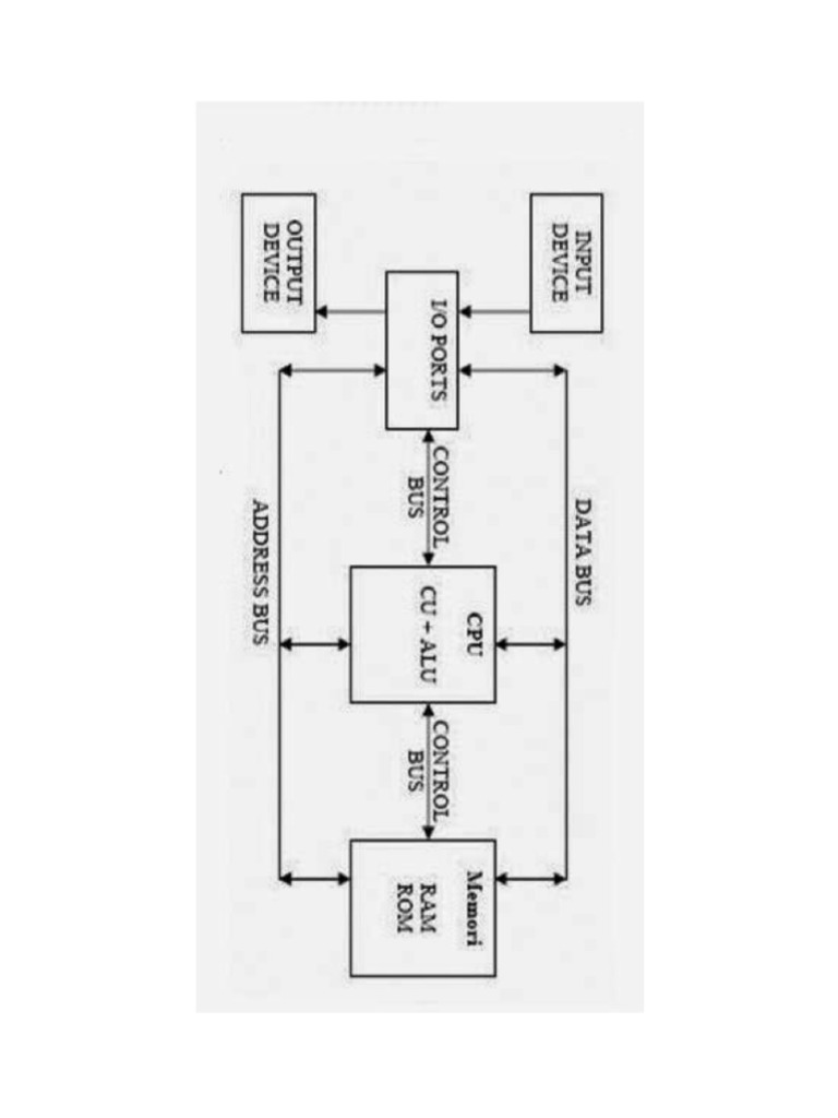 Blok Diagram | PDF