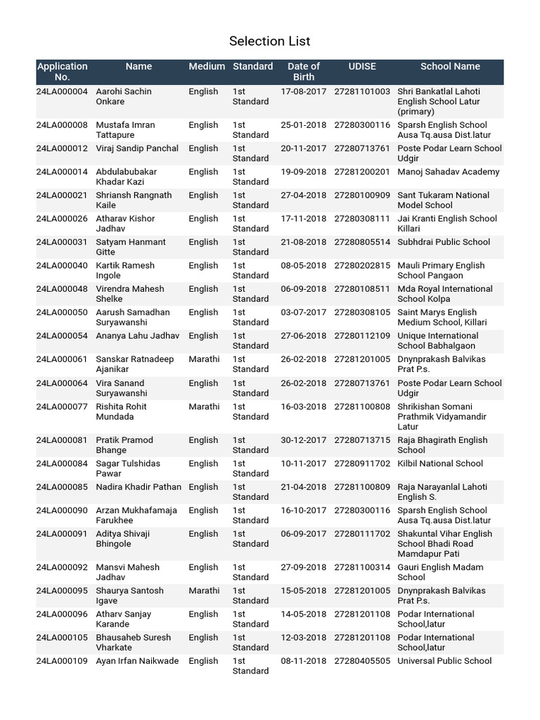 Selection List for 1st Standard Admissions | PDF