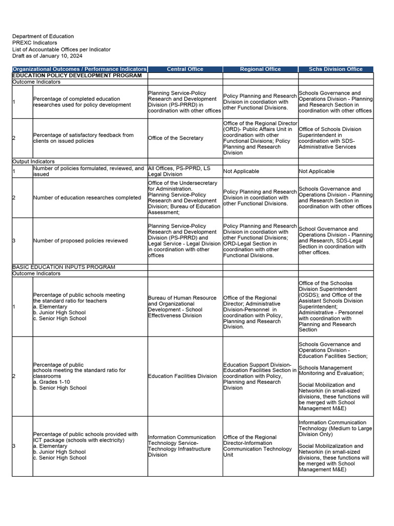 PREXC Indicators for DepEd Accountability | PDF | Information And ...