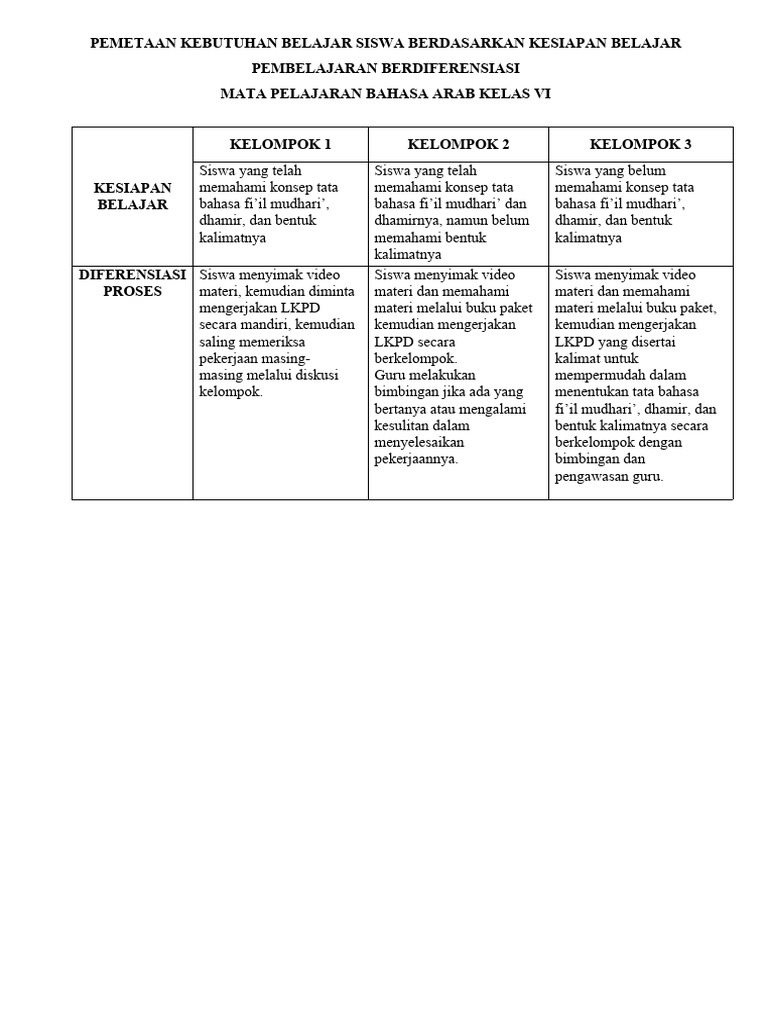 Modul Ajar Bab 1 Berdiferens Dan Kse | PDF