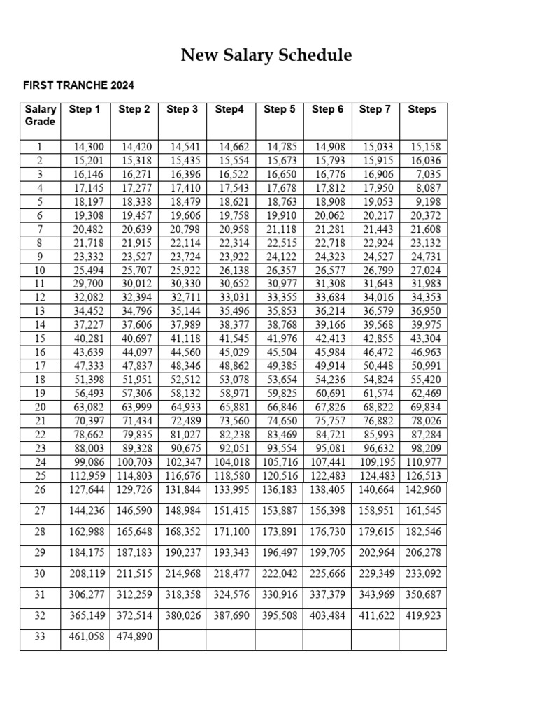 new-salary-schedule-pdf