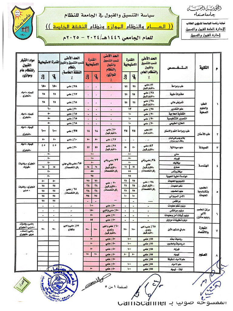 DIFFERENCE BETWEEN REGISTRATION AND ADMISSION visual data 2