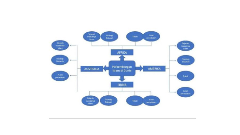 Spi | PDF