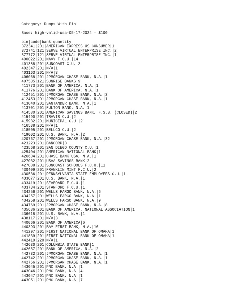 Binlist | PDF | Banks & Banking | National Bank