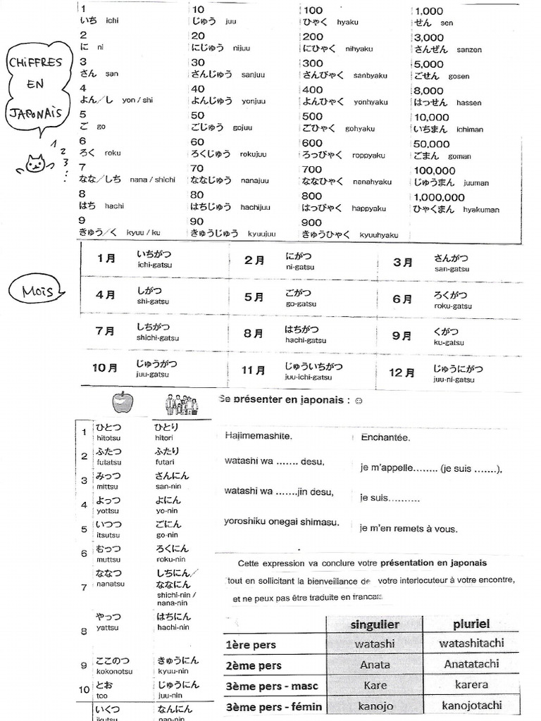 d. Suji すうじ - Chiffres | PDF