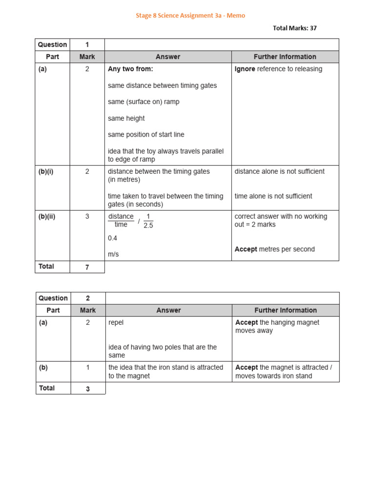 Science Assignment 3a Memo Analysis | PDF | Light | Color