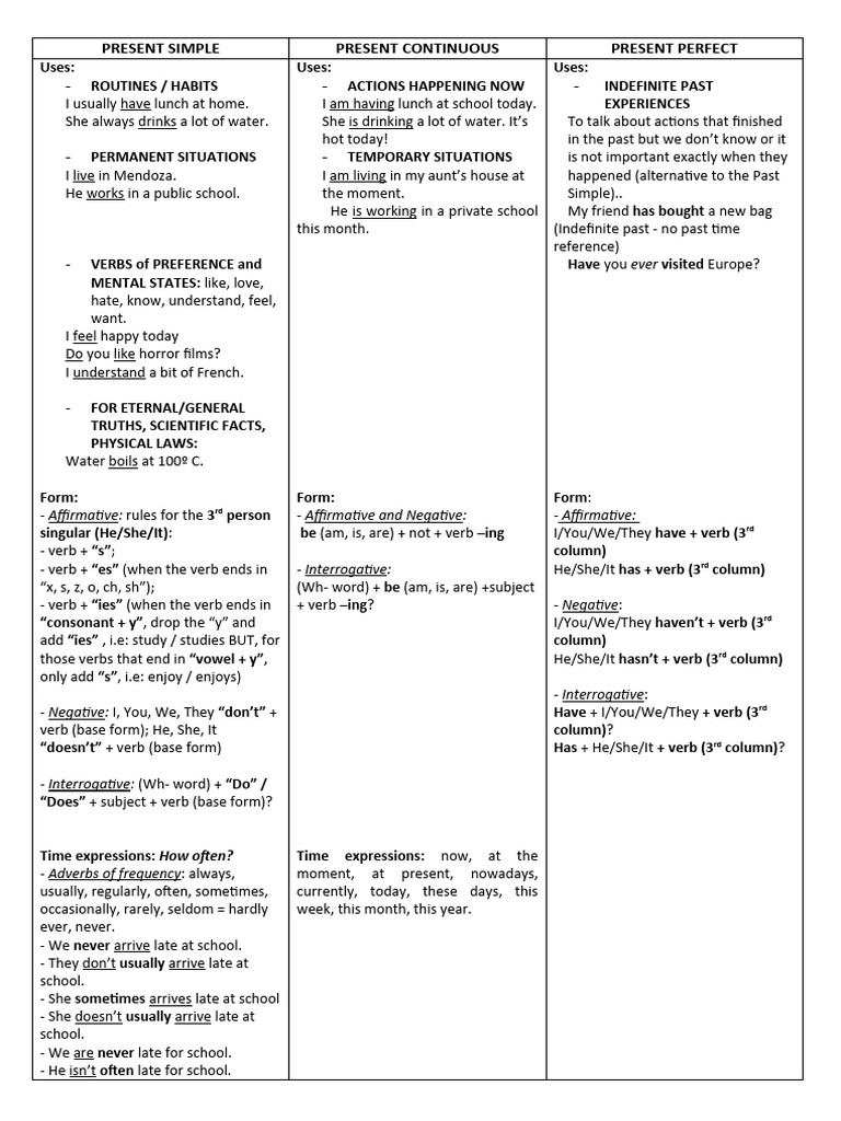 English Tenses: Present Forms Guide | PDF | Verb | Linguistic Typology