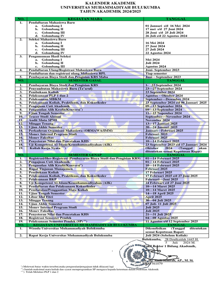 Kalender Akademik 2024 2025 Pdf