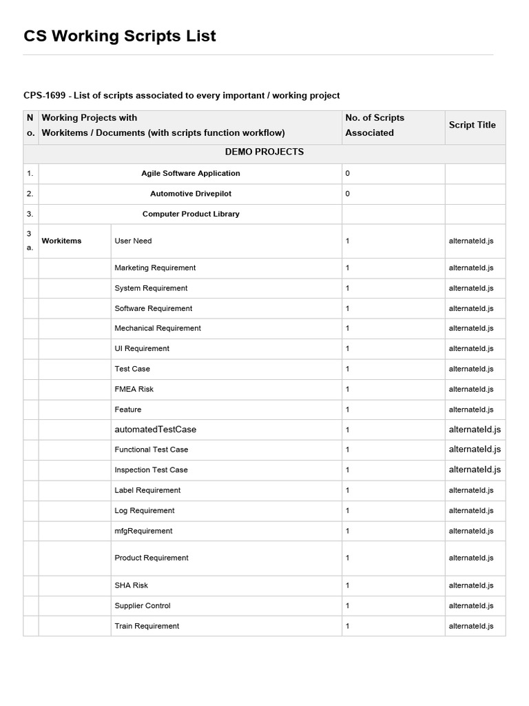 CS Working Scripts List | PDF | Systems Engineering | Information ...