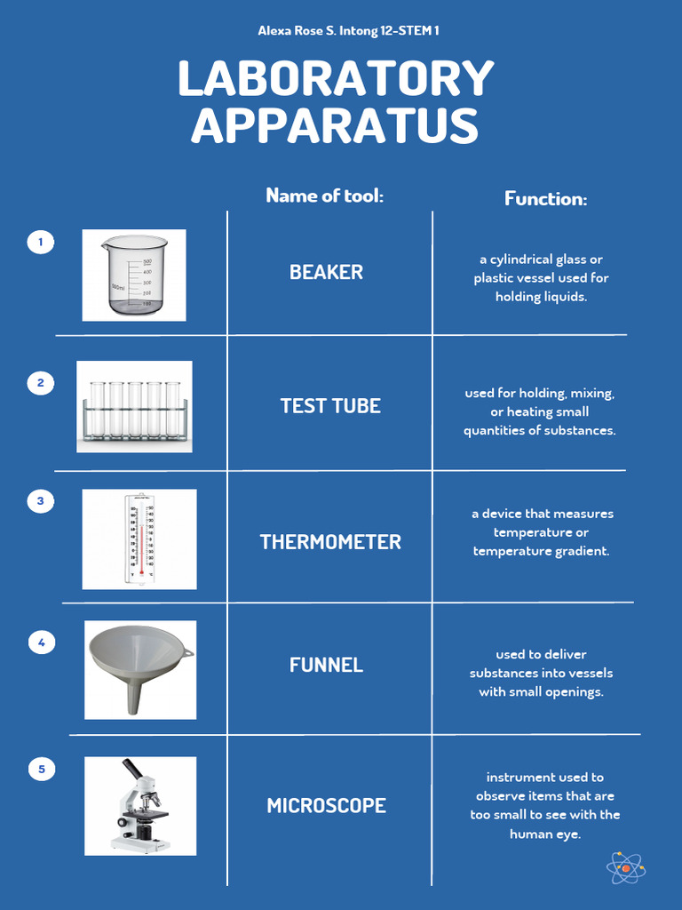 Essential Laboratory Equipment Guide | PDF | Heat | Glasses