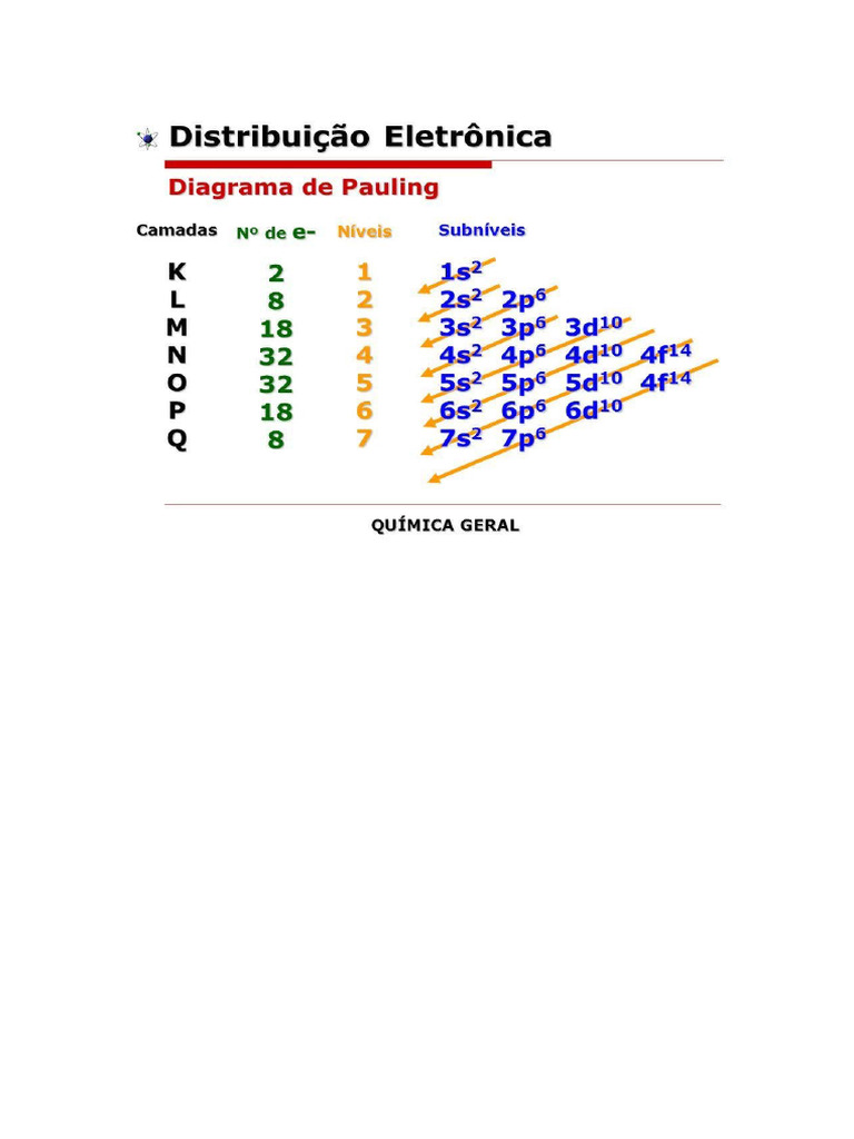 Linus Pauling Protocol Pdf