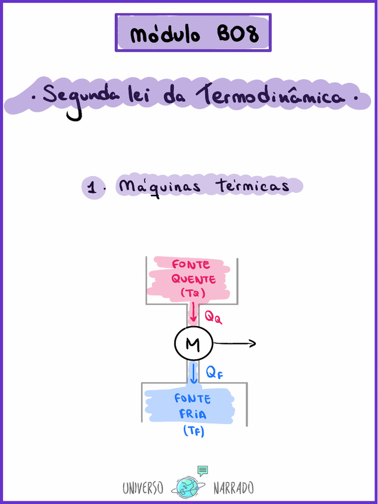 Teoria B08 | PDF