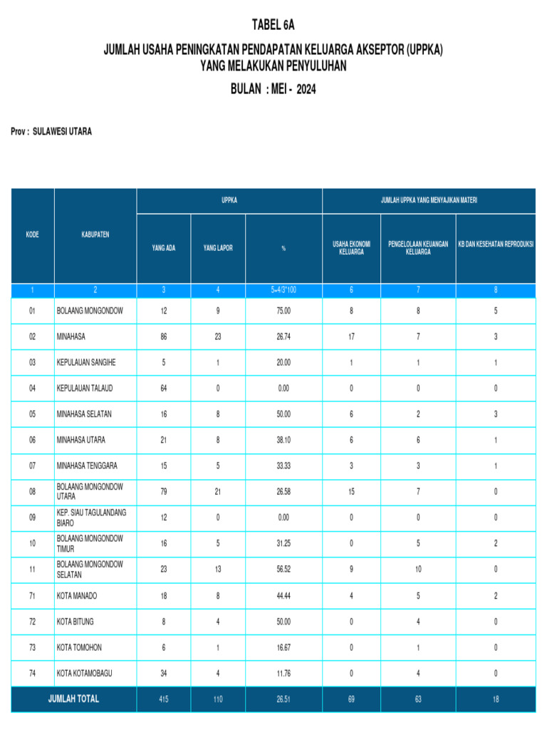 Tabel6A UPPKA MEI 2024 @20240605 | PDF