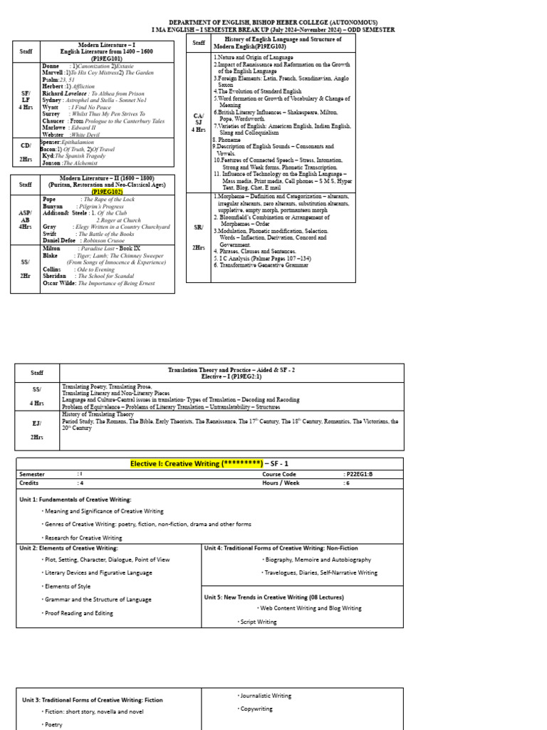 I ma syllabus breakup july 2024 i semester rough pdf english