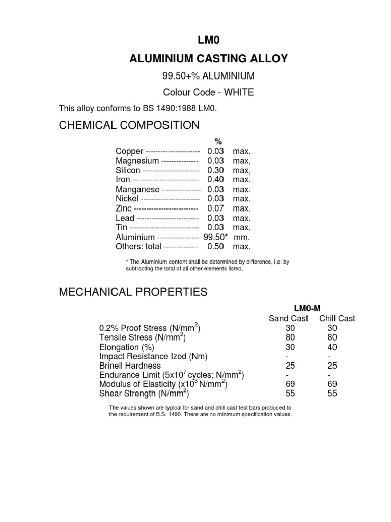 LM0 and LM2 Aluminium Alloy Composition | PDF | Casting (Metalworking ...