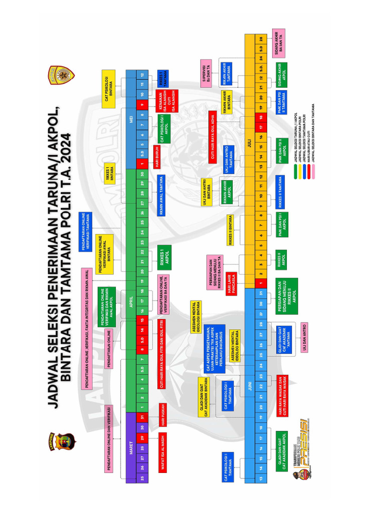 Jadwal Seleksi Polri 2024 | PDF