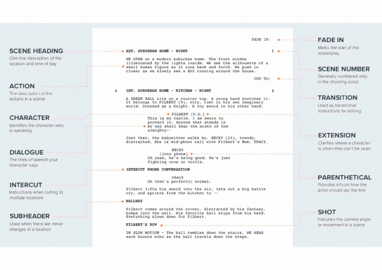Script Writing Format Overview | PDF