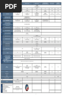 Codes Radio LSPD pour GTA RP | PDF