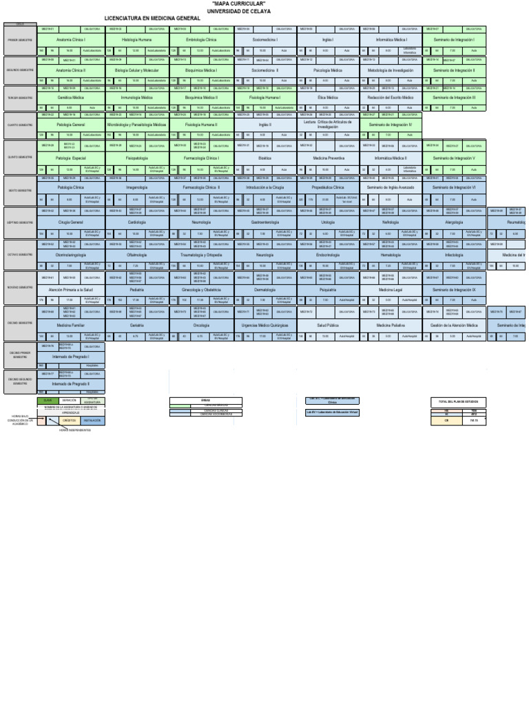 Mapa curricular | PDF | Plan de estudios | Biología