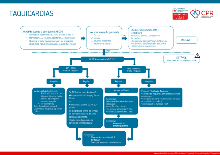 Algoritmo Taquicardia | PDF