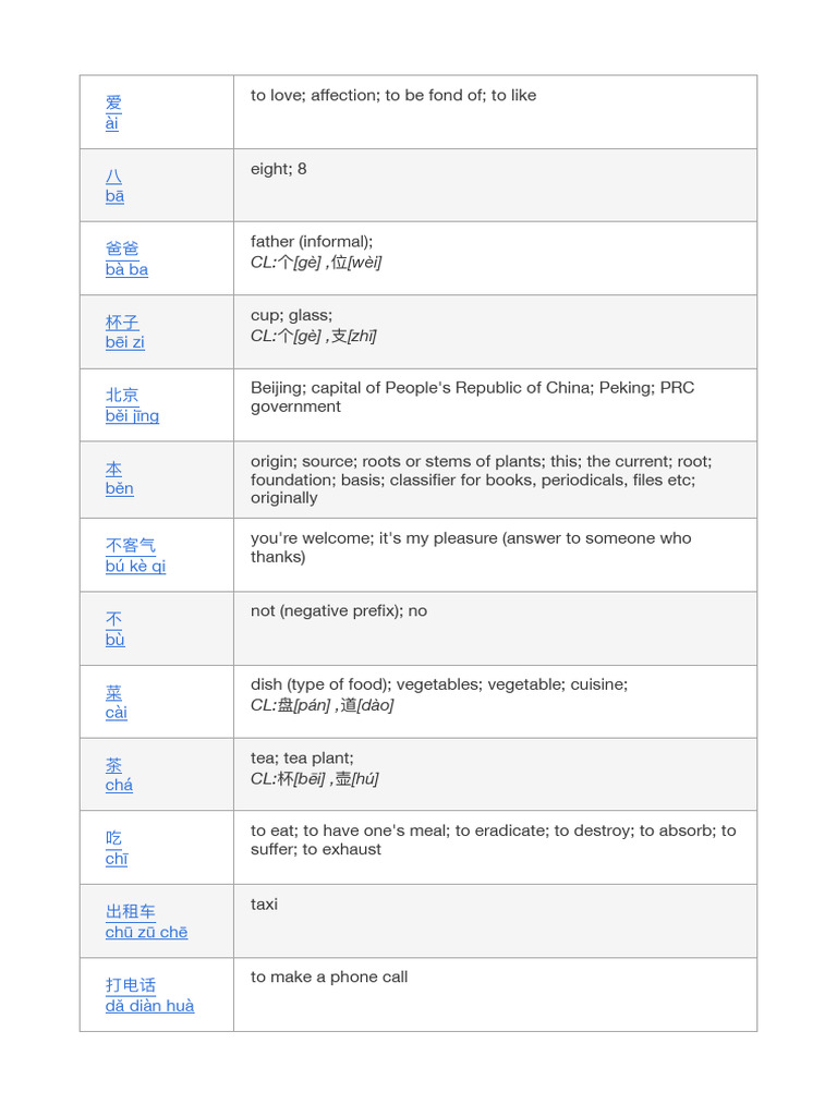 Essential Chinese Vocabulary List | PDF