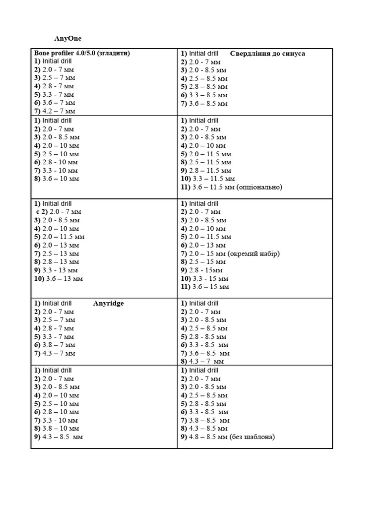 AnyOne AnyRidge Ostem Biohorizons | PDF