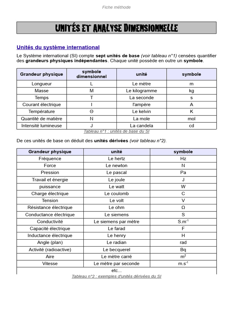 Unités et Analyse Dimensionnelle en SI | PDF | Électricité | Système ...