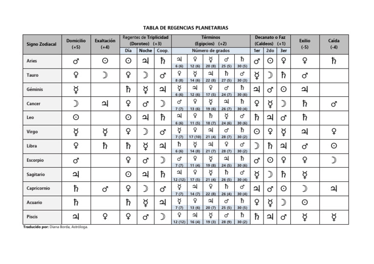 tabla-de-dignidades-doroteo-pdf