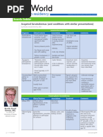 SALTAPS: Emergency Injury Assessment Guide | PDF | Medical Diagnosis ...