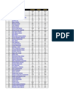 FW 2 Scoring Total