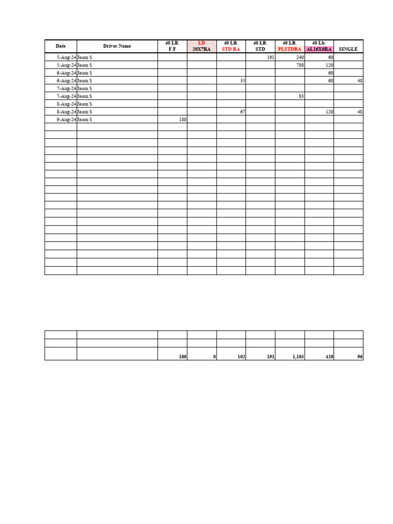 Fri FY-33 Maersk Northwood Bxs Rec | PDF