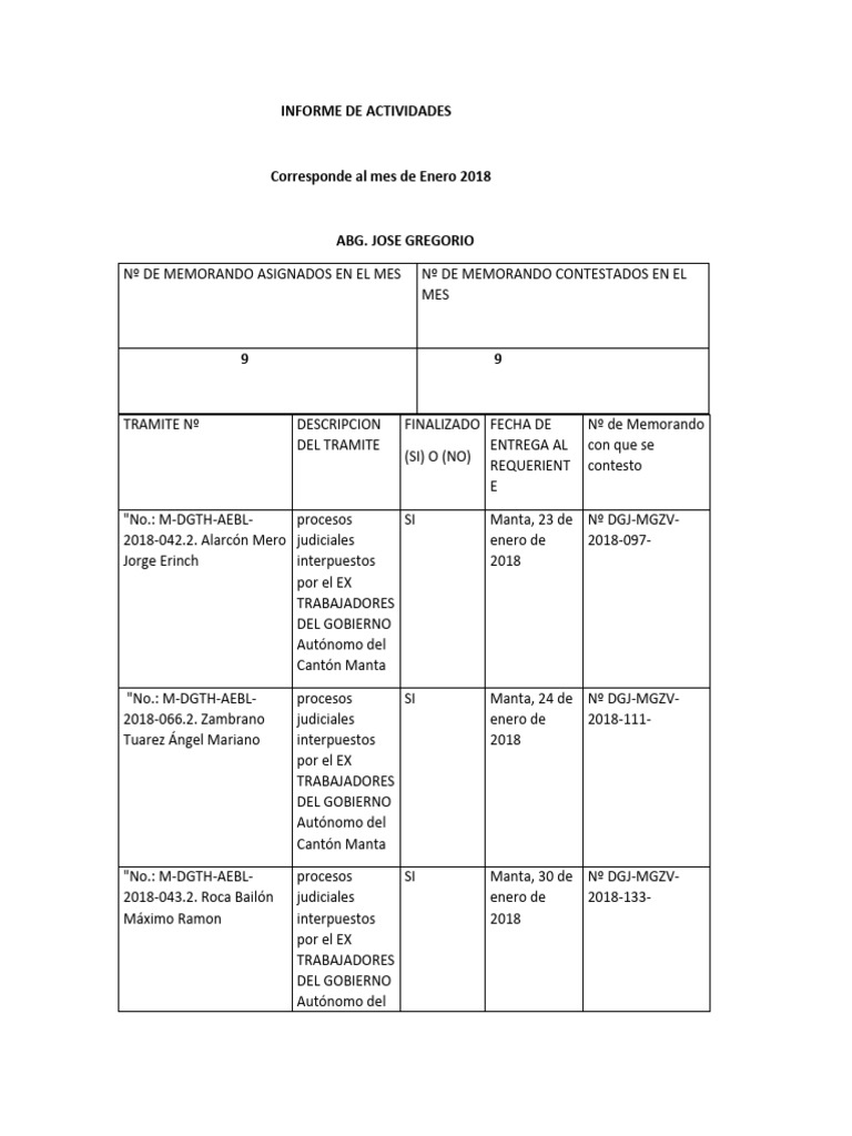 INFORME DE ACTIVIDADES | PDF | Gobierno