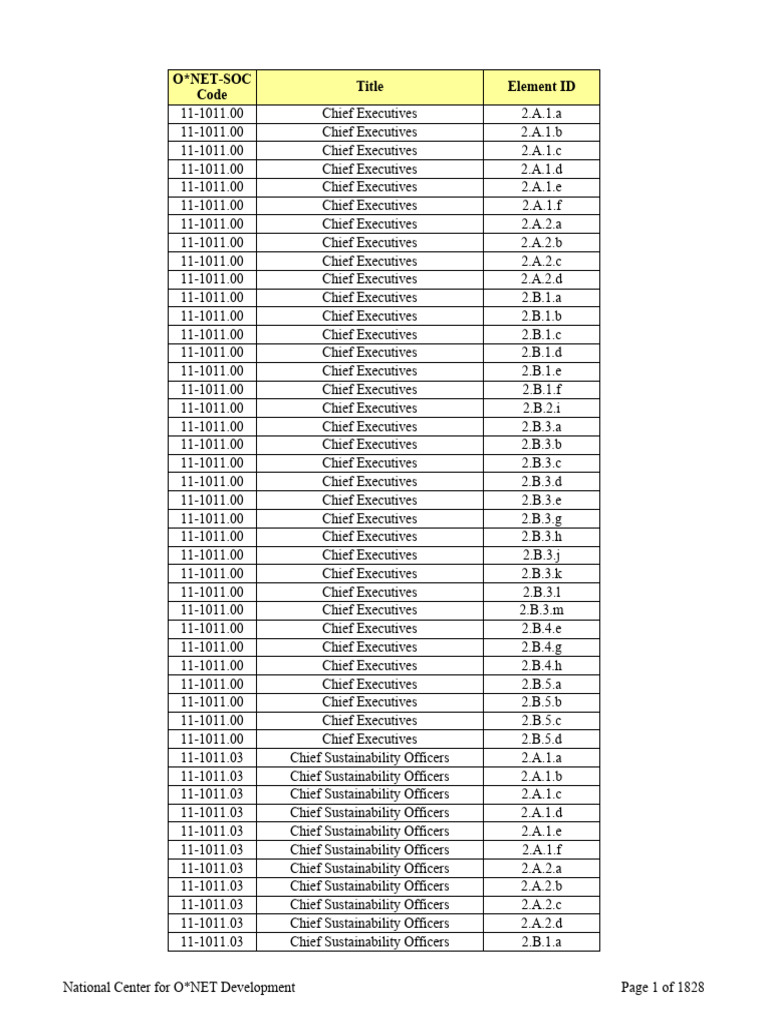 O*NET Job Titles and Codes List | PDF | Biofuel | Climate Change Mitigation