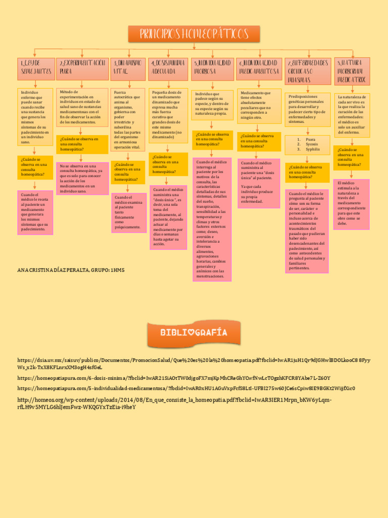 principios-homeop-ticos-pdf-homeopat-a-medicamentos-con-receta