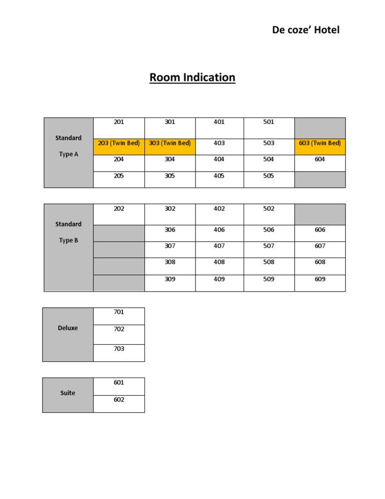 Room Indication | PDF