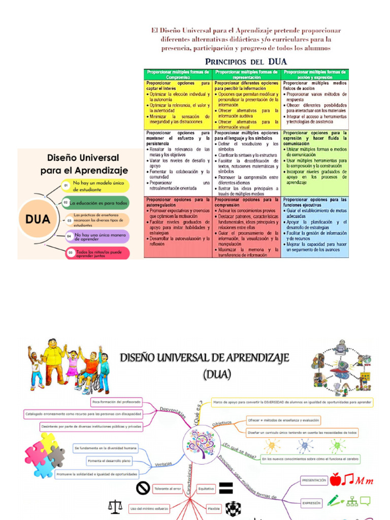 Dua Cuadros | PDF
