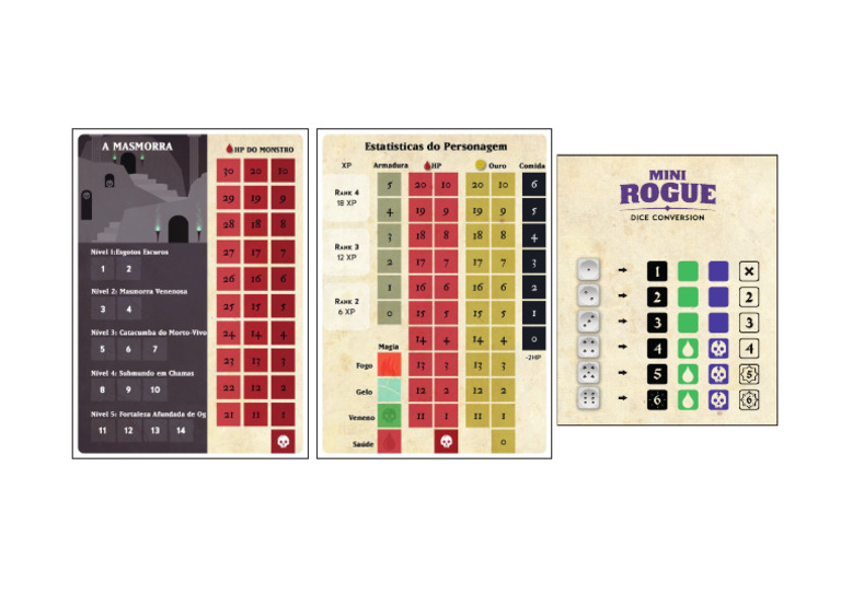 Tablas Rogue | PDF