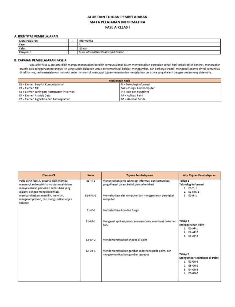 Kelas 1 - Alur Dan Tujuan Pembelajaran Informatika Fase A | PDF