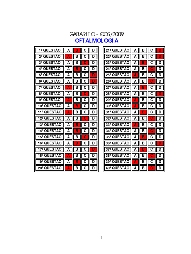 prova-gab-oftalmo-pdf-elei-es-vereador