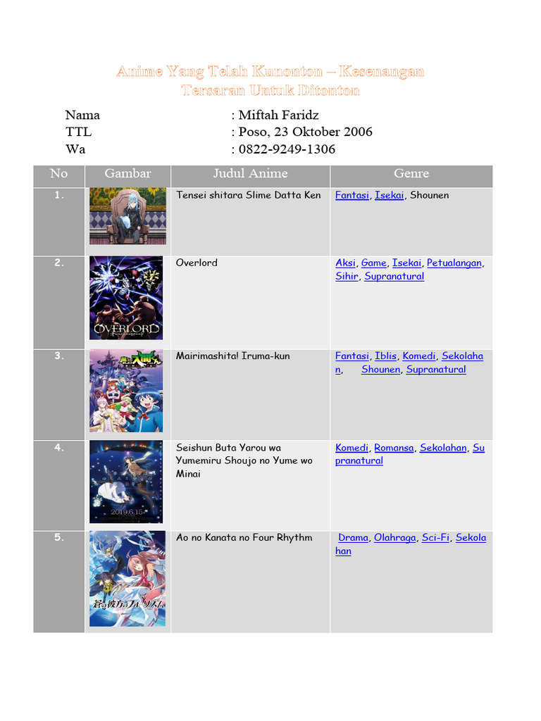 Rekomendasi Anime Terbaik 2023 | PDF | Hiburan | Anime dan Manga